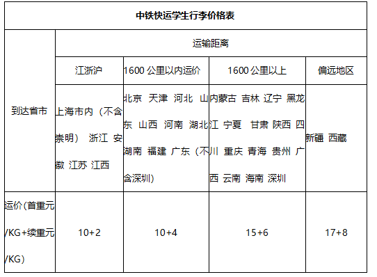 (可于中铁快运官网http://www.95572.com 跟踪查询物流信息.)4.