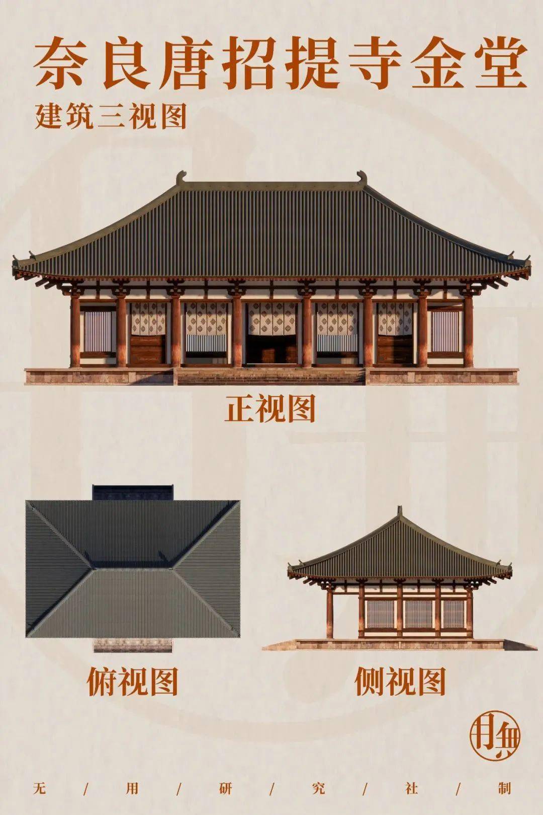 佛光寺东大殿面阔七间,进深四间,屋顶样式为庑殿顶,平面用金厢斗底槽