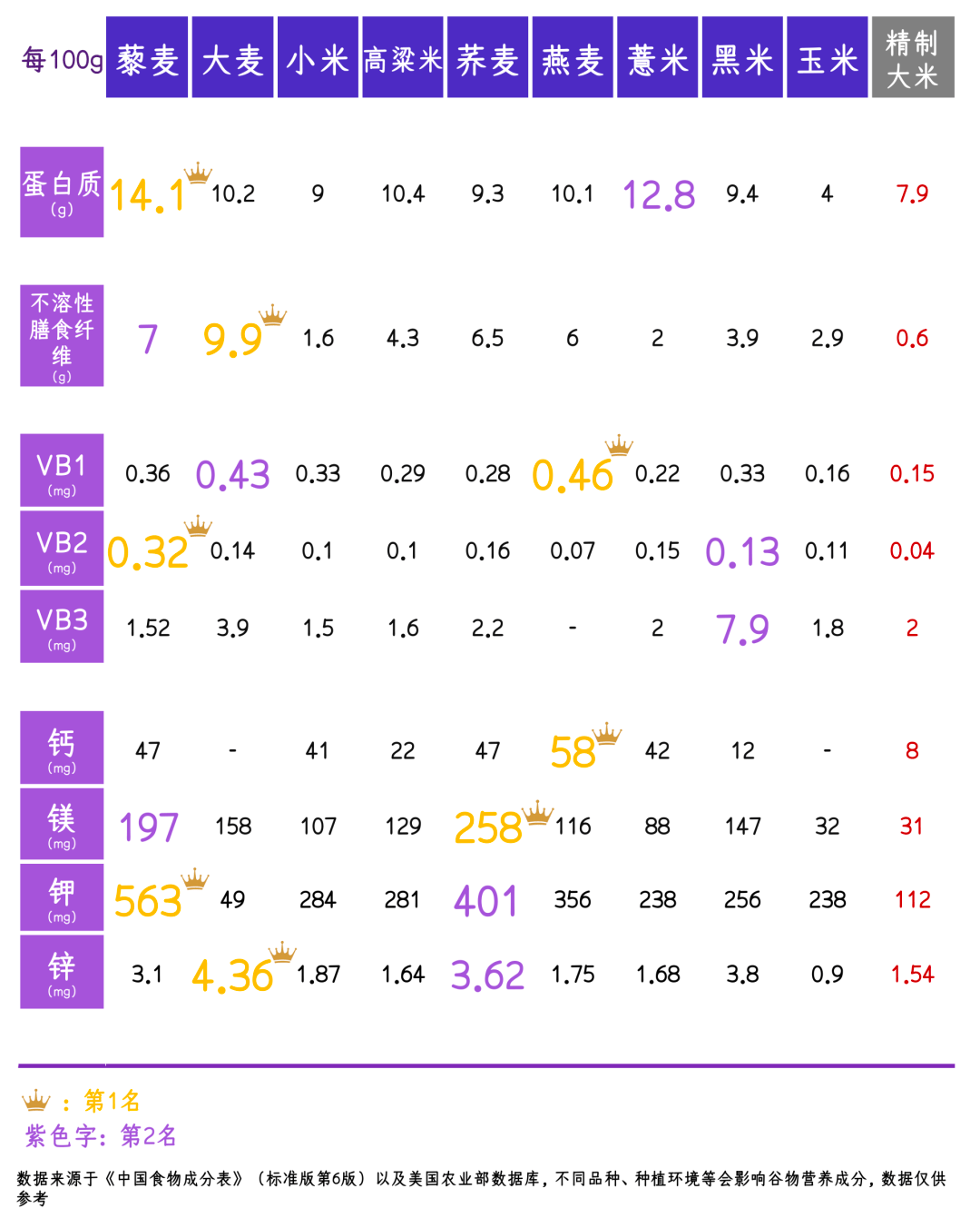 粗粮很好但这5种吃法反伤身！(图3)