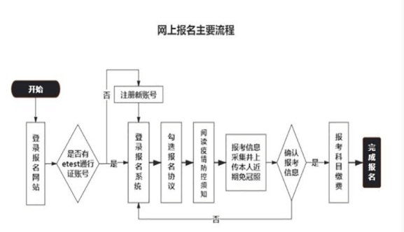 计算机考试网_2023年下半年全国计算机等级考试报名时间_报名规定及流程