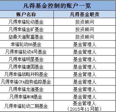 老虎仓基金（2024年被查的正部级老虎） 老虎仓基金（2024年被查的正部级老虎）《老虎基金百科》 基金动态