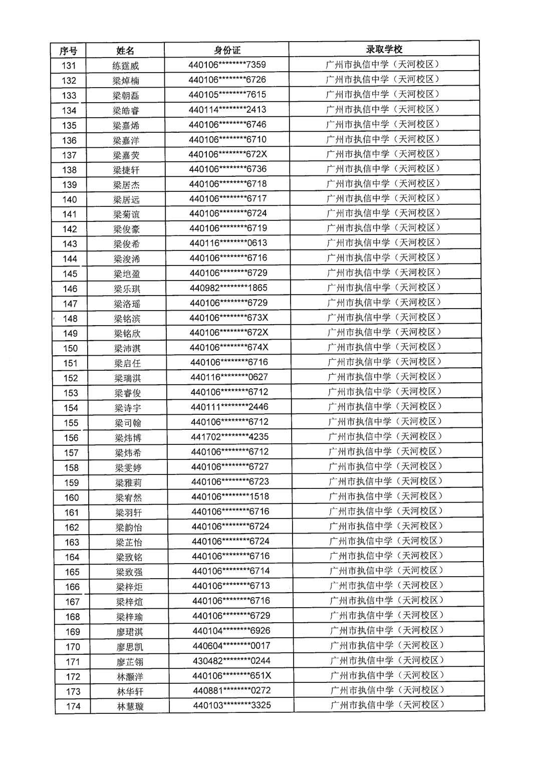广州市执信中学天河校区2023年小升初电脑派位录取名单公示