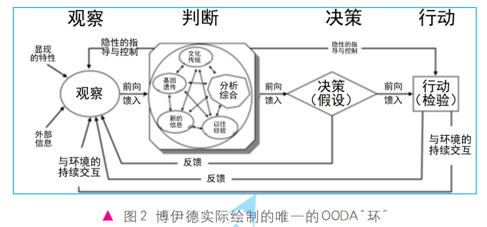 【cicc原创】博伊德的ooda环—并非如你所想_理论_思想_战斗机联队