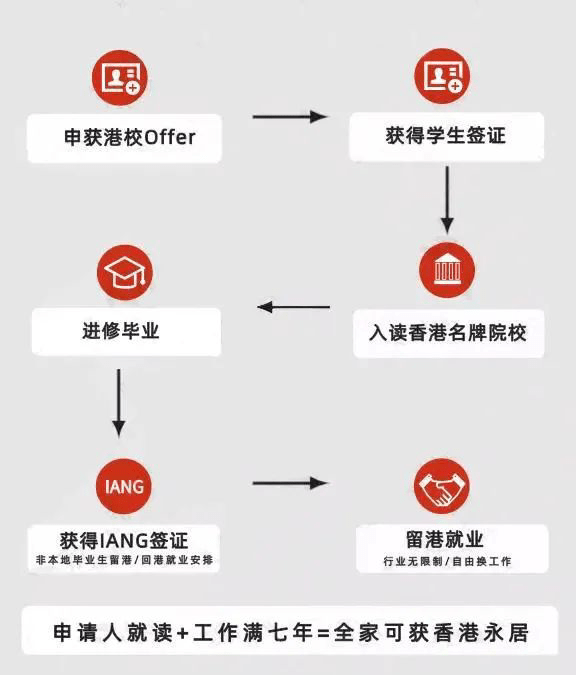 普通人怎么拿香港身份？这4种方式哪一种适谈球吧体育合你？(图5)