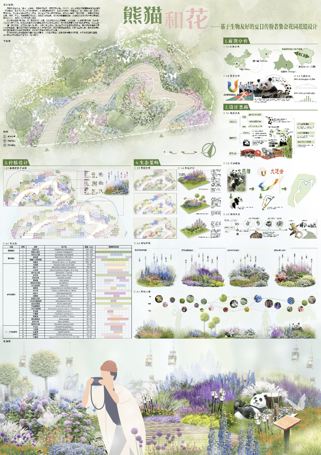 奖项揭晓！2023成都·大学生主题花境设计大赛结果公布暨入围作品展览开幕_竞赛_园林_实践