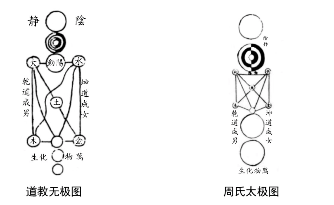 周敦颐曾作"太极图",并作《太极图说》加以解说.