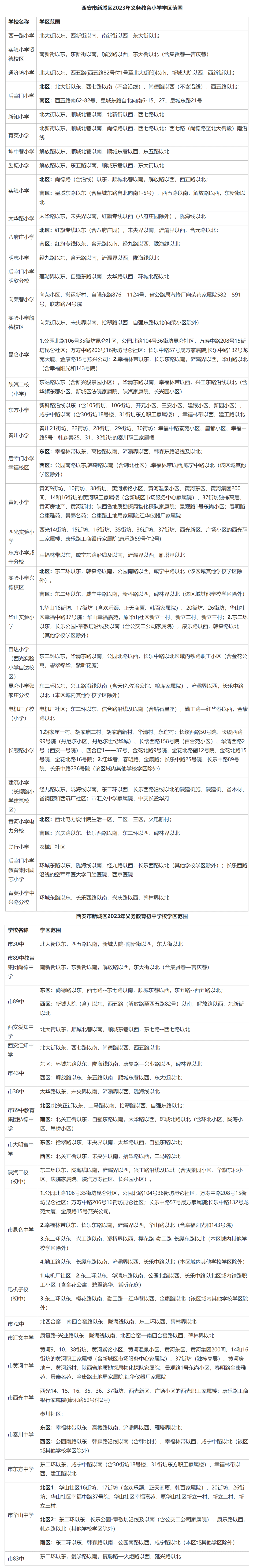 西安市各区县,开发区义务教育招生入学政策的要求根据今年西安市