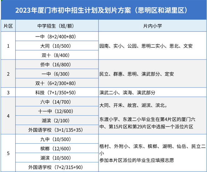 10万+㎡？厦门学区房持续暴走！OB体育(图5)