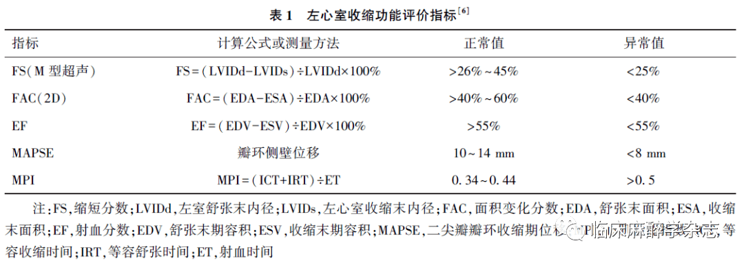 综述| 经食管超声心动图在心脏手术心肺转流停机困难中的应用进展