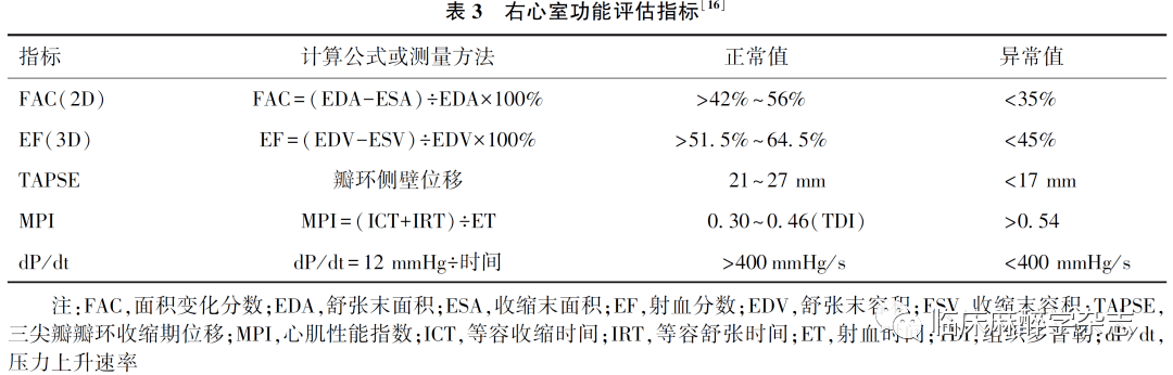 综述| 经食管超声心动图在心脏手术心肺转流停机困难中的应用进展