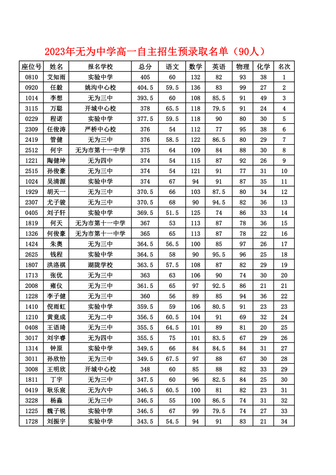 无为中学火箭班图片