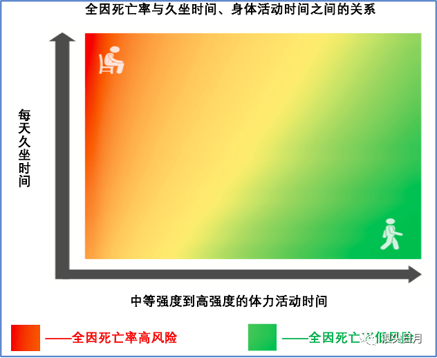 几何布朗运动的条件期望和方差_假设某个股票价格遵循几何布朗运动