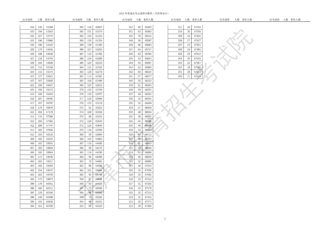 分數本科高考線是多少_高考本科分數線_分數本科高考線多少分