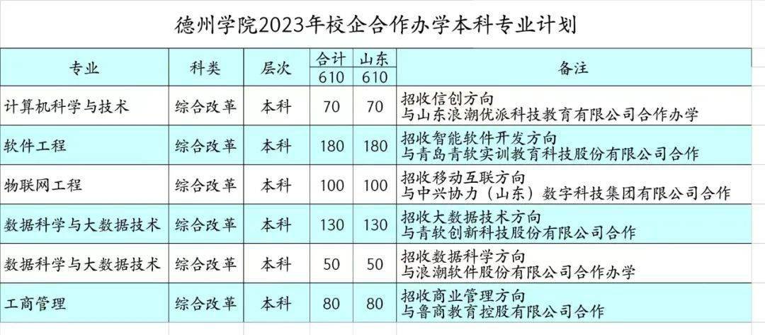 德州學院2023年分省份分專業招生計劃_辦學_公費_師範生