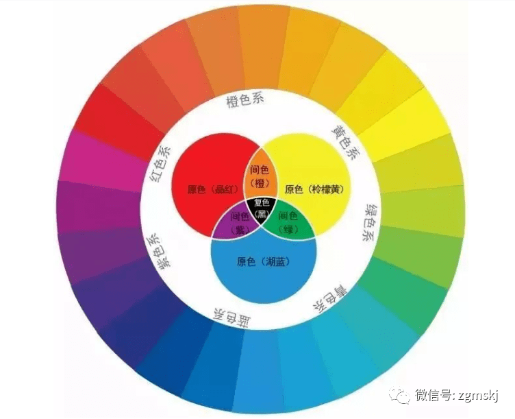 美术中颜色的搭配知识图片