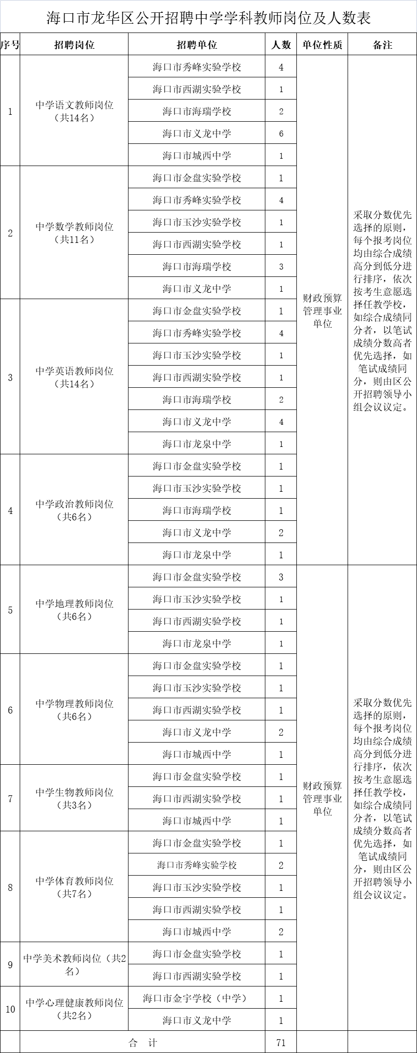 BOB全站招 聘 信 息(图2)
