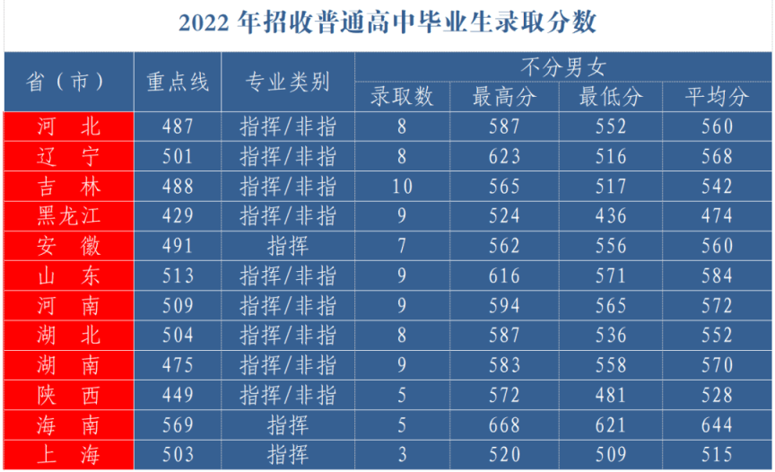 陸軍工程大學排名_陸軍工程大學排名_陸軍工程大學在軍校中排名