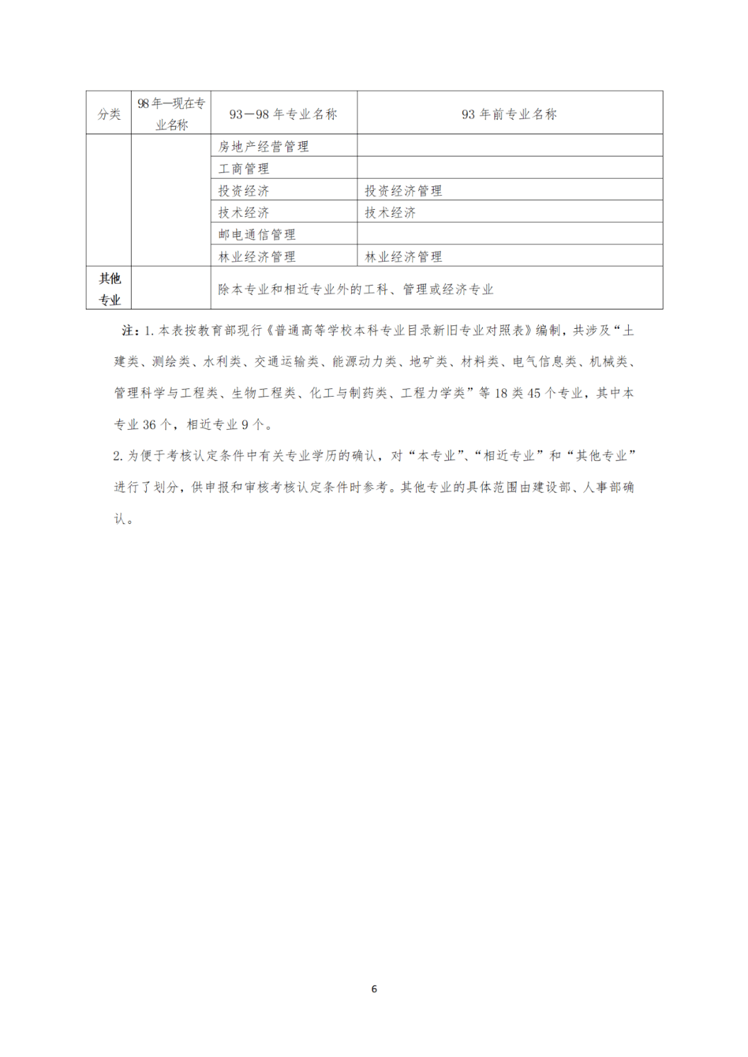 6月30日起报名！福建省2023年一建考试报考简章发布!