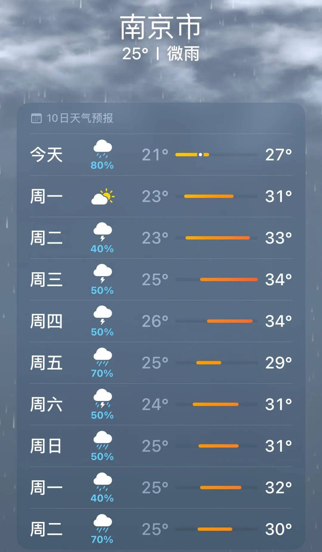 闷热潮湿的“梅雨季”，英文怎么说？插图4
