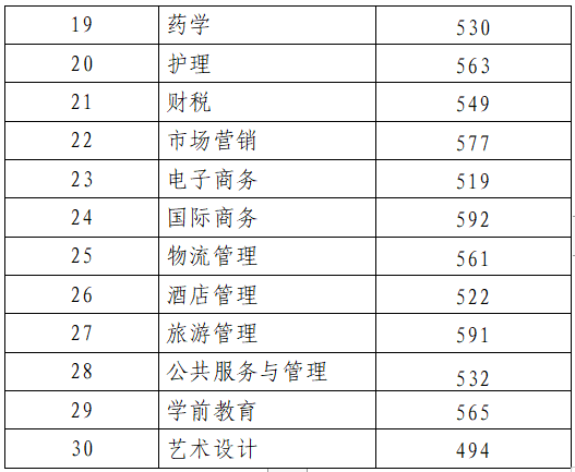 2023年山东高考分数线公布 高考成绩可查询