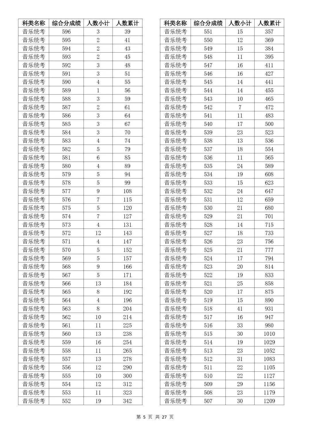 温州大学专业排名_温州大学的专业排行榜_温州排名大学专业有哪些