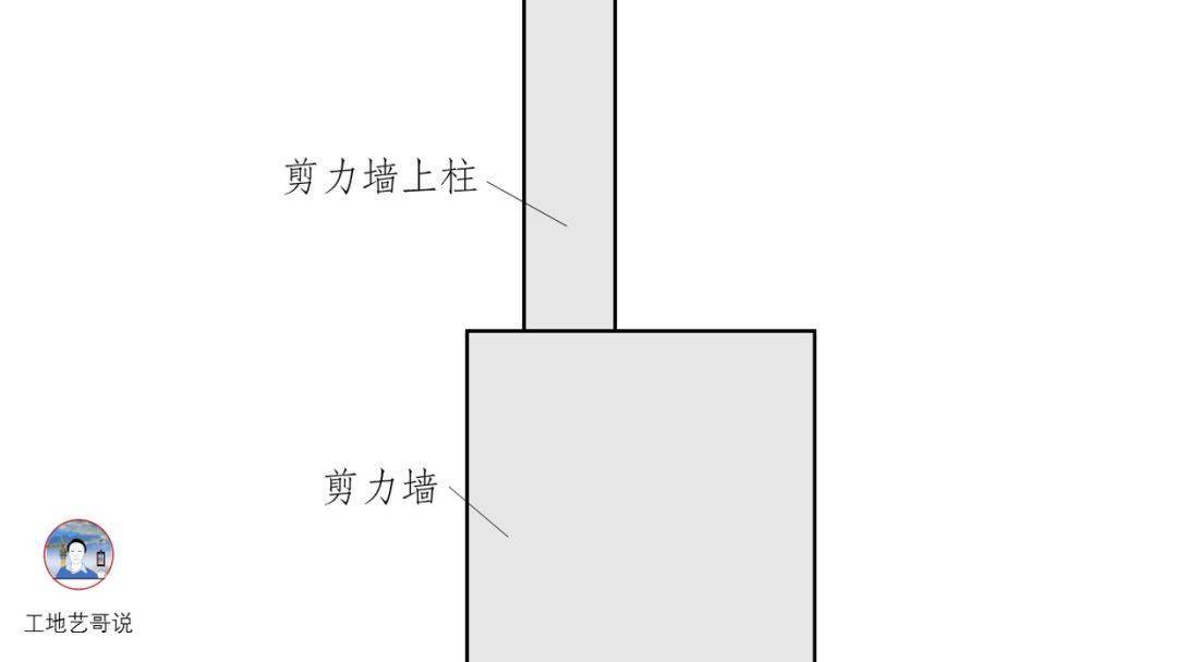 gbz代表什么柱子图片