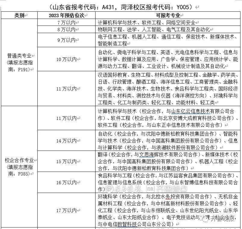 全国各省专科录取分数线_全国专科录取分数线排名_2024年鲁东大学专科录取分数线（2024各省份录取分数线及位次排名）