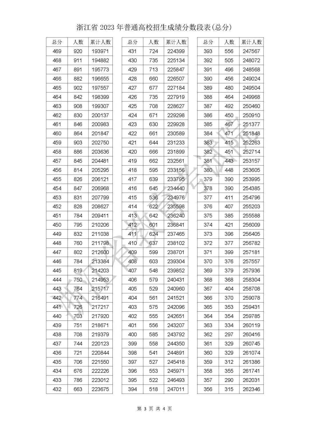 温州大学的专业排行榜_温州排名大学专业有哪些_温州大学专业排名