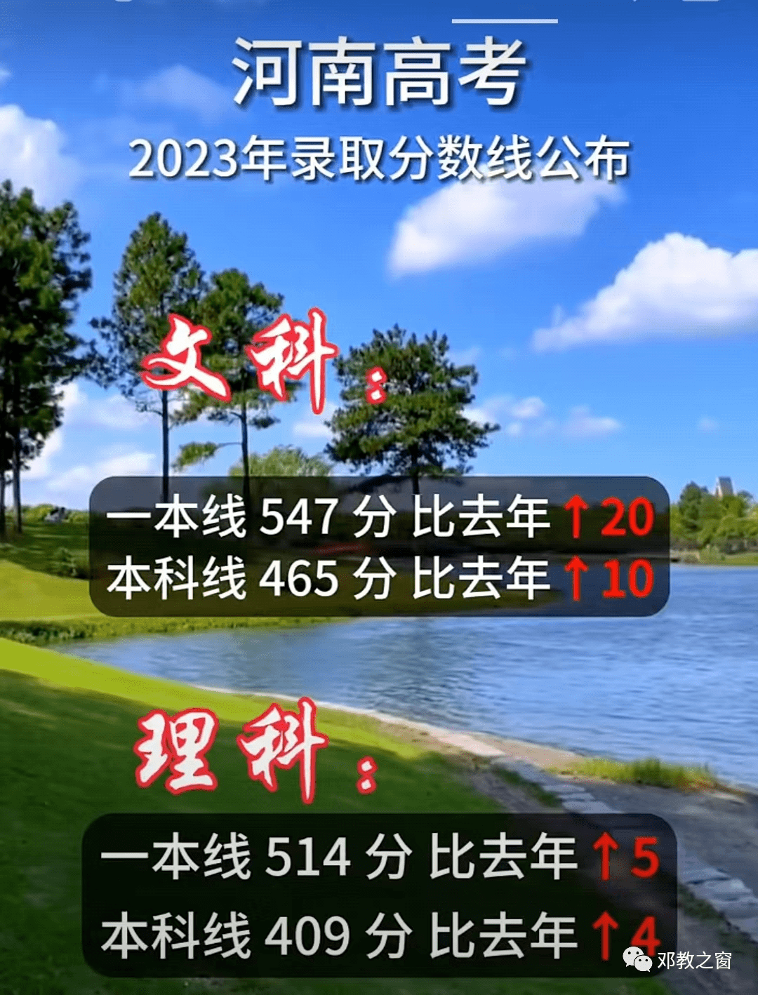 2024河南高考排名_高考河南排名查询_高考河南排名查询系统