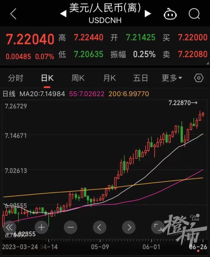 人民币贬值股票影响_历史上人民币贬值对股市的影响_人民币贬值对a股的影响