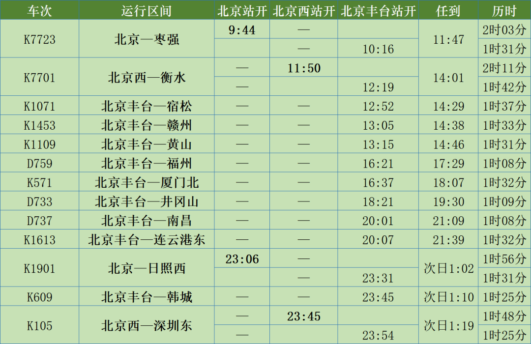 2022年丰台铁路调图图片