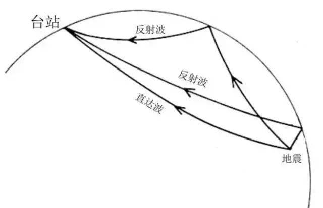 s波p波图片