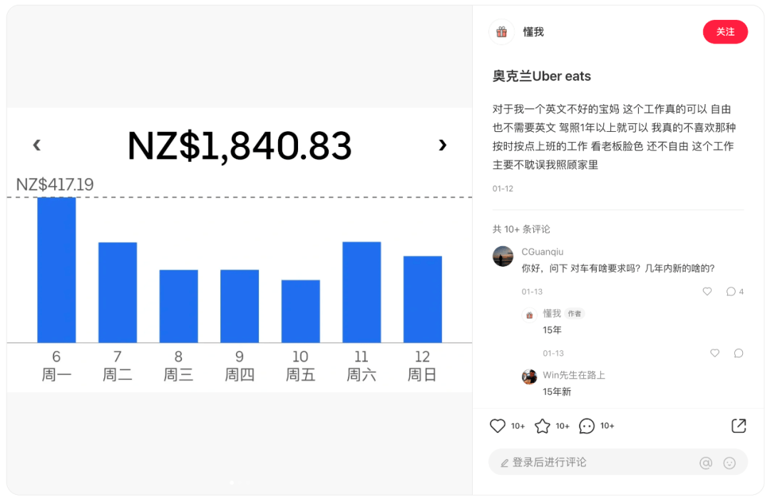 谈球吧体育新西兰Uber司机线万有人油费挣不到(图3)