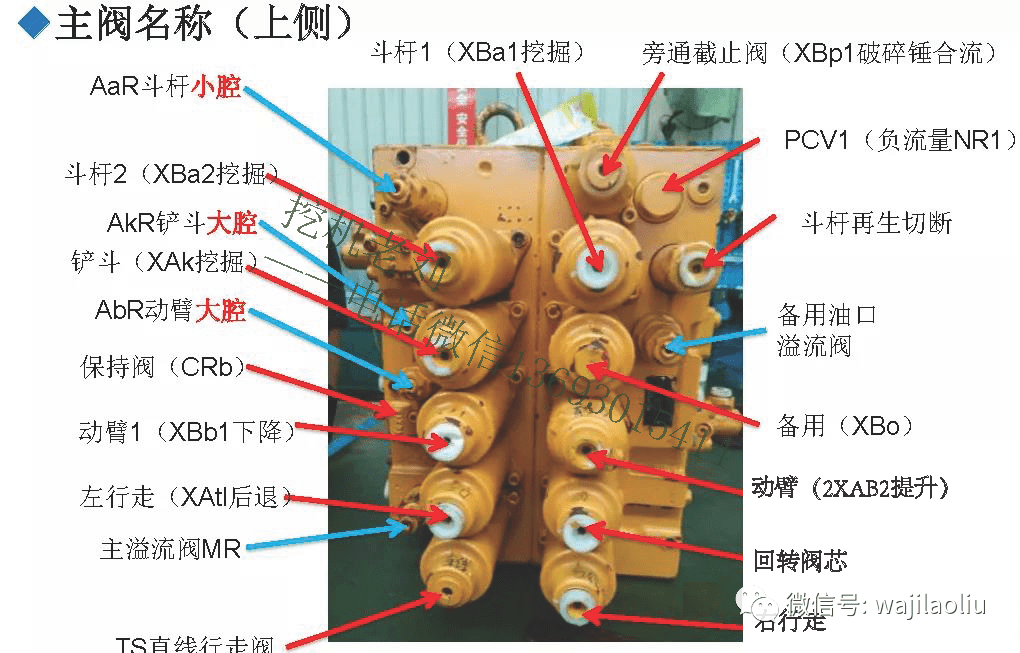 川崎分配阀详细图解图片