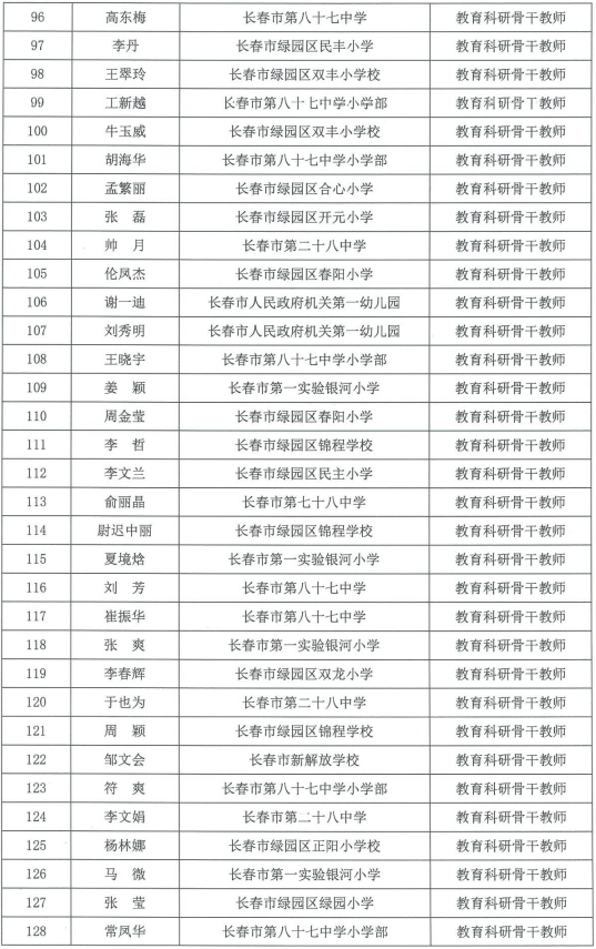 赶紧来看有没有你的老师!_绿园区_小学部_幼儿园