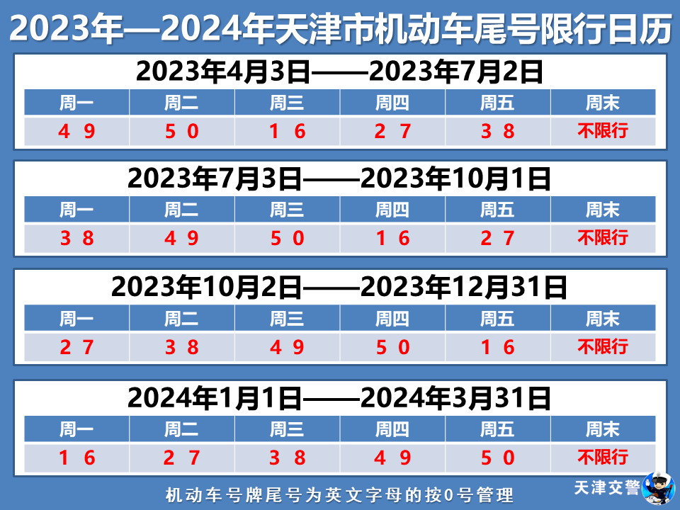 河北省内其他地市目前不限号