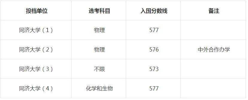 國內(nèi)外國語大學(xué)排名及分數(shù)線_外國語錄取分數(shù)_上海外國語大學(xué)分數(shù)線