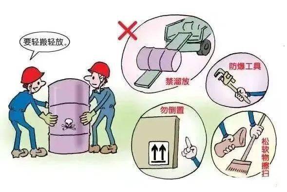 危险化学物品的使用应严格办理领用手续,并认真做好领用记录.
