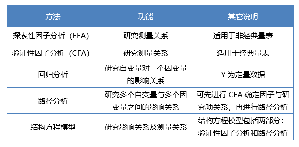 一文搞懂结构方程模型 | 市场研究分析模型应用_关系_影响_测量