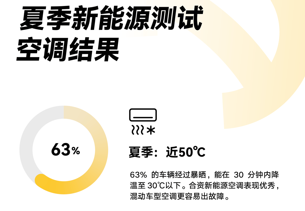 贴膜店爆满、遮阳帘畅销新能9博体育源车主花式“赶烤”：我宁愿加钱不要天窗(图3)