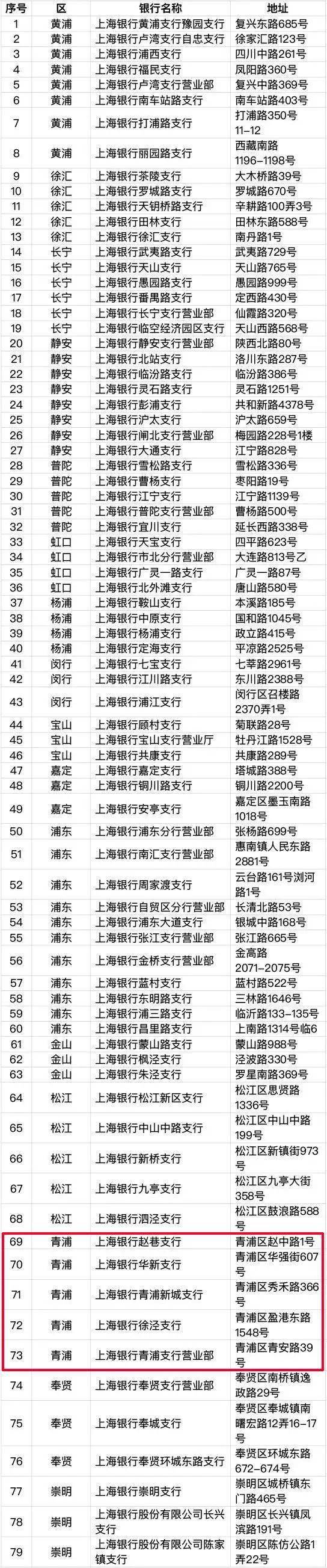 中国银行地铁车站21个交通卡服务站信息表