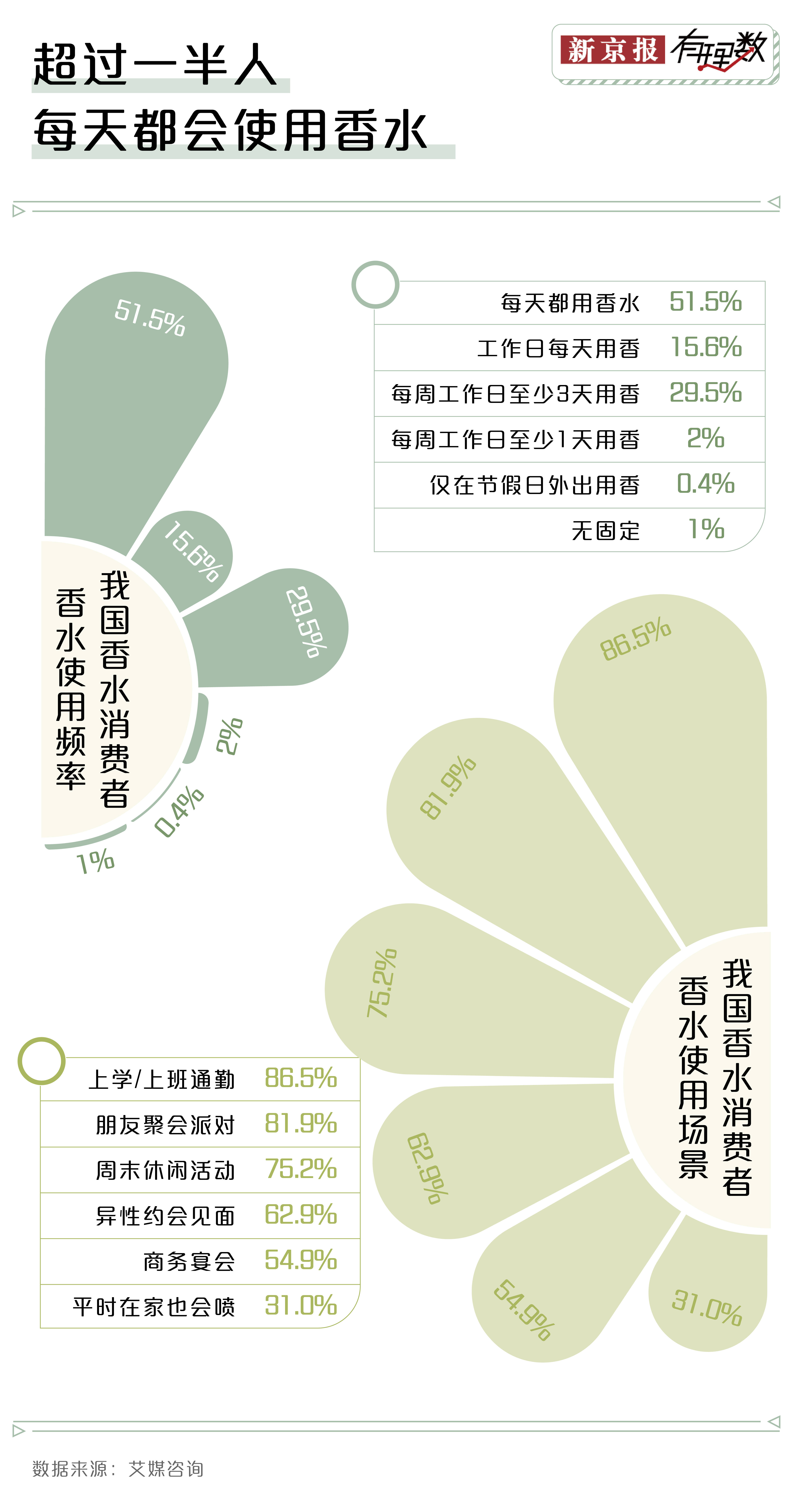 乐鱼电竞邦潮来袭你还会运用邦际大牌的香水吗？(图2)