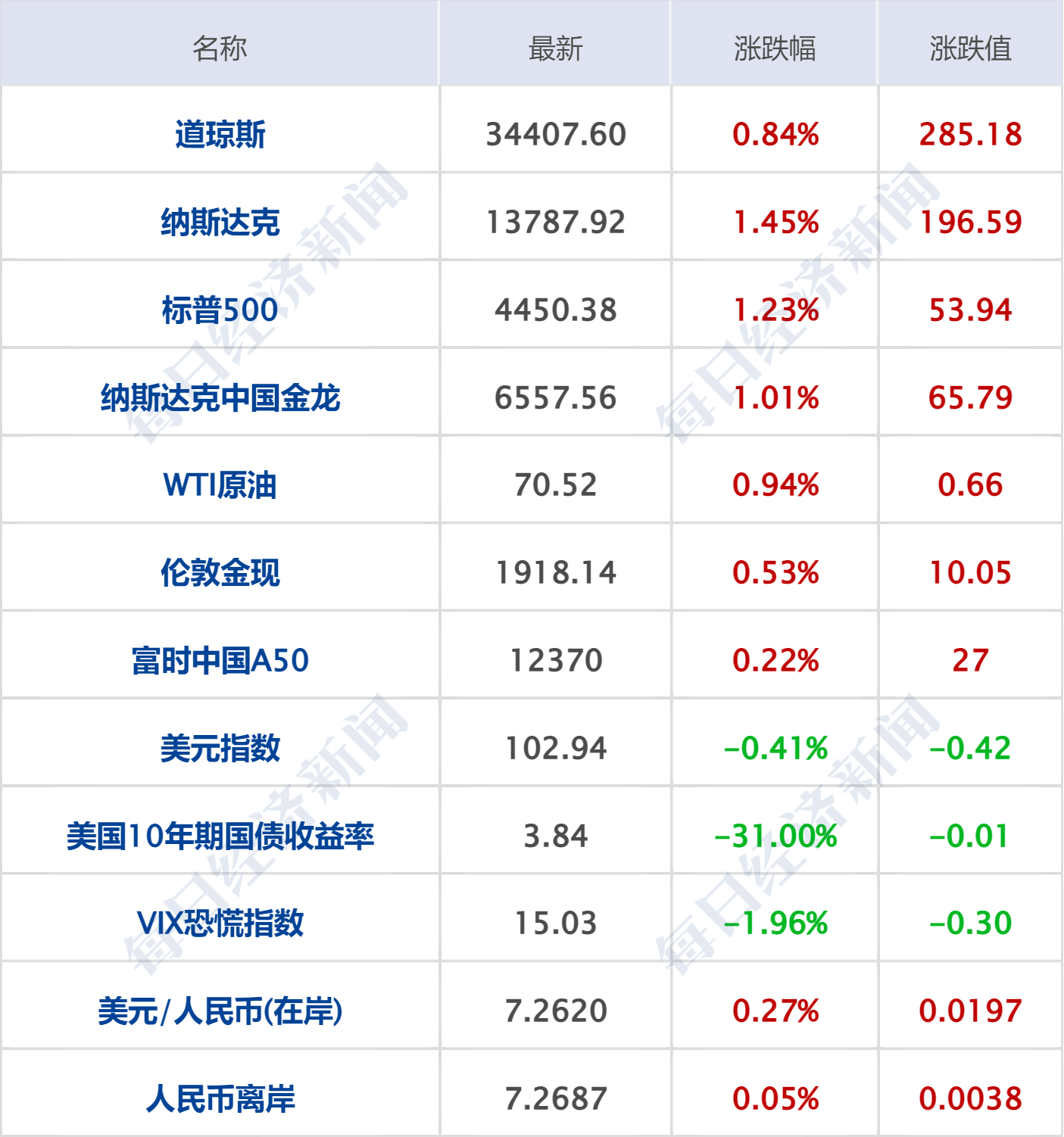 早财经丨稳汇率！央行释放重要信号；苹果市值达3万亿美元，超“谷歌+亚马逊”；携程豪掷10亿，鼓励员工生育；荷兰限制出口，光刻机巨头回应_搜狐网