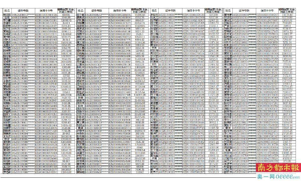 中国邮政储蓄银行揭阳市信用卡逾期催收公告