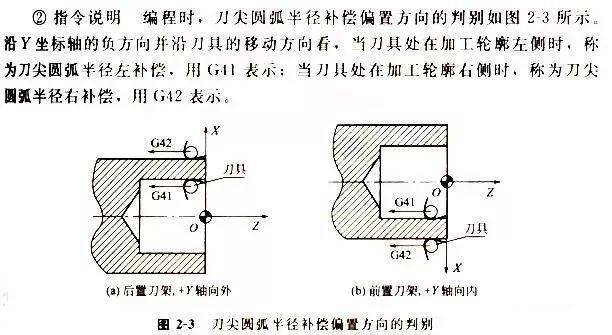 子弹图纸数控机床图片