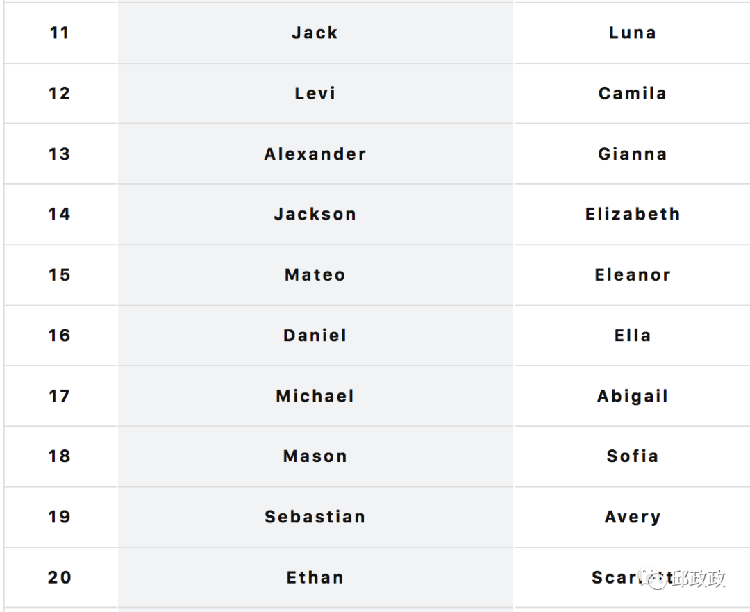发布: 2023美国热门英文名排行榜！你家宝宝榜上有名吗？_搜狐网