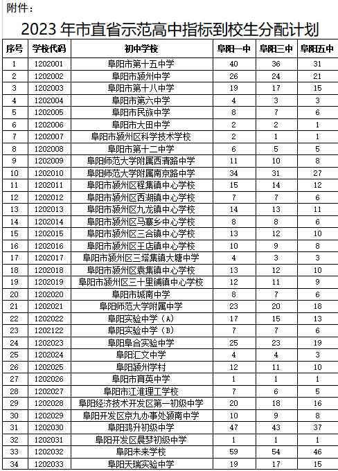 聞阜陽軌道交通涼了,全國地鐵項目紛紛被砍!