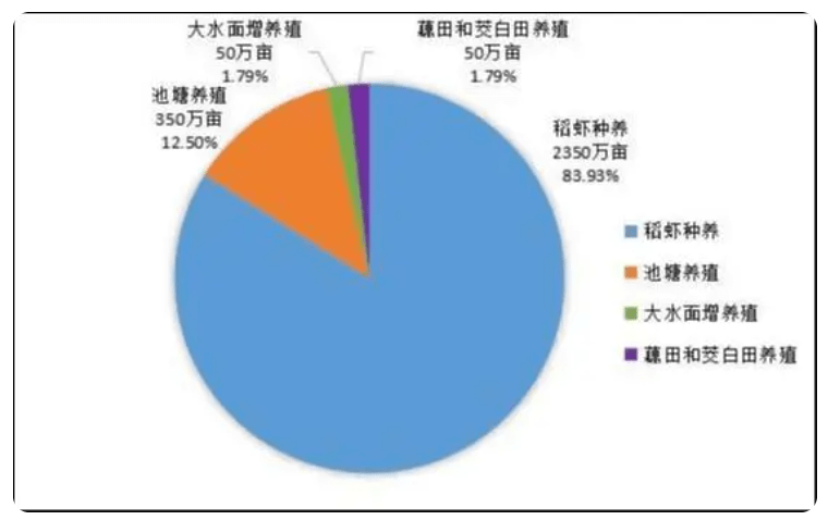 潜江人口_中央确定湖北省六大县级市:恩施市第1,大冶市第4,枣阳市入围