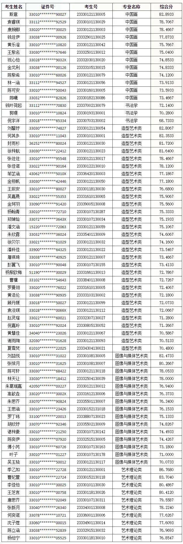 中国美术学院老师名单图片