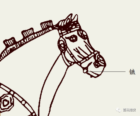 “分道”为何要“扬镳”_缰绳_方向_控制